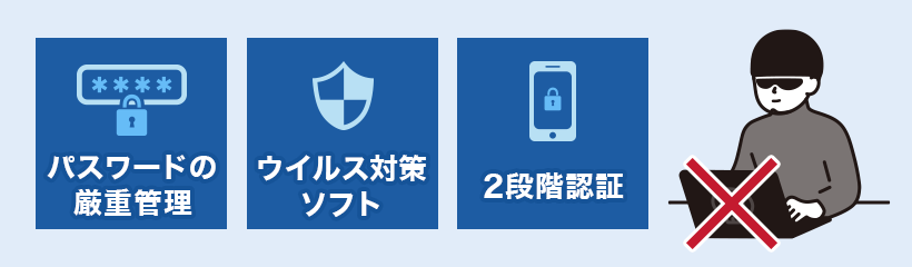 セキュリティとプライバシーへの注意 パスワードの厳重管理 ウイルス対策ソフト 2段階認証